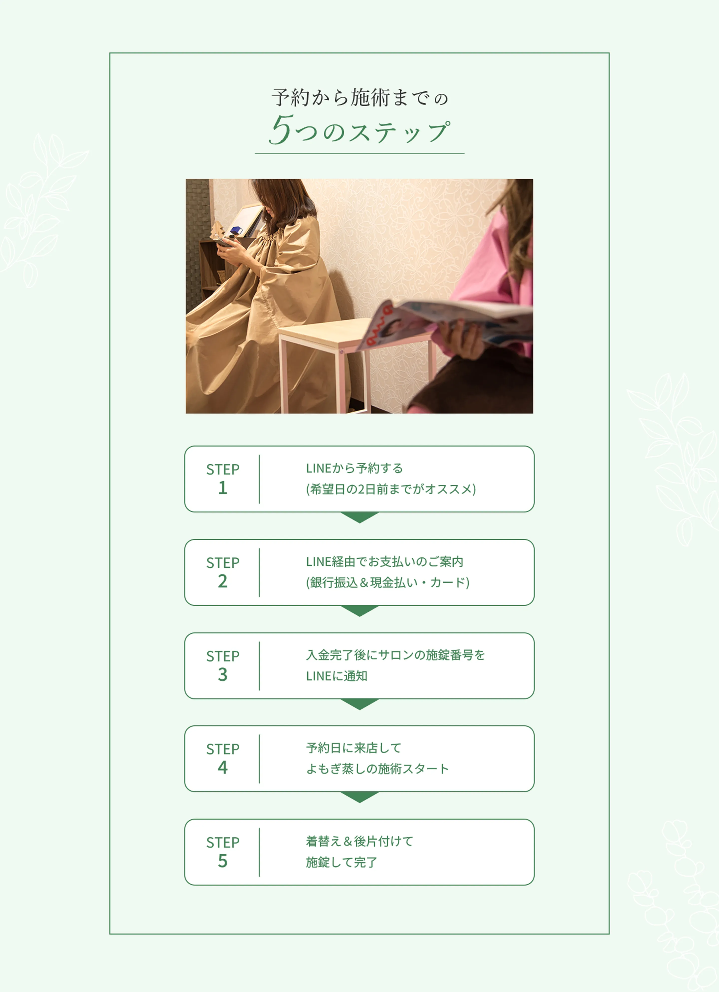 STEP1:LINEから予約する（希望日の2日前までがオススメ　STEP2:LINE経由でお支払いのご案内（銀行振込＆現金払い・カード）　STEP3:入金完了後にサロンの施錠番号をLINEに通知　STEP4:予約日に来店してよもぎ蒸しの施術スタート　STEP5:着替え＆後片付けて施術して完了